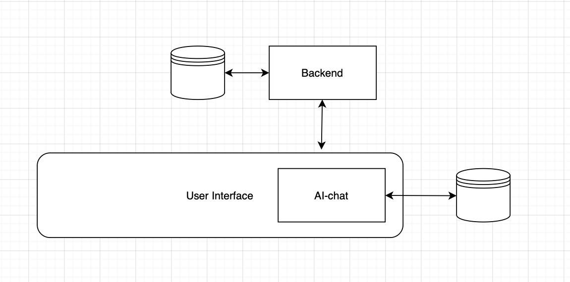 system_design