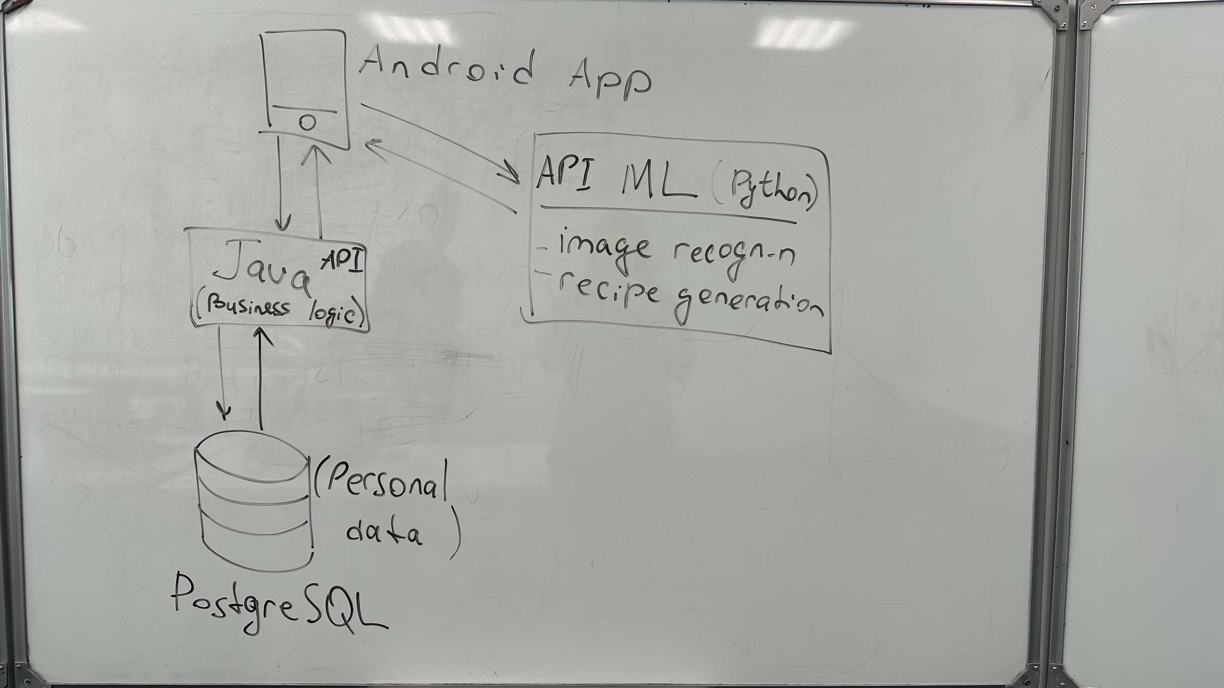 week2architecture